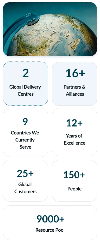 Skillikz Mobile IT Solutions Globally